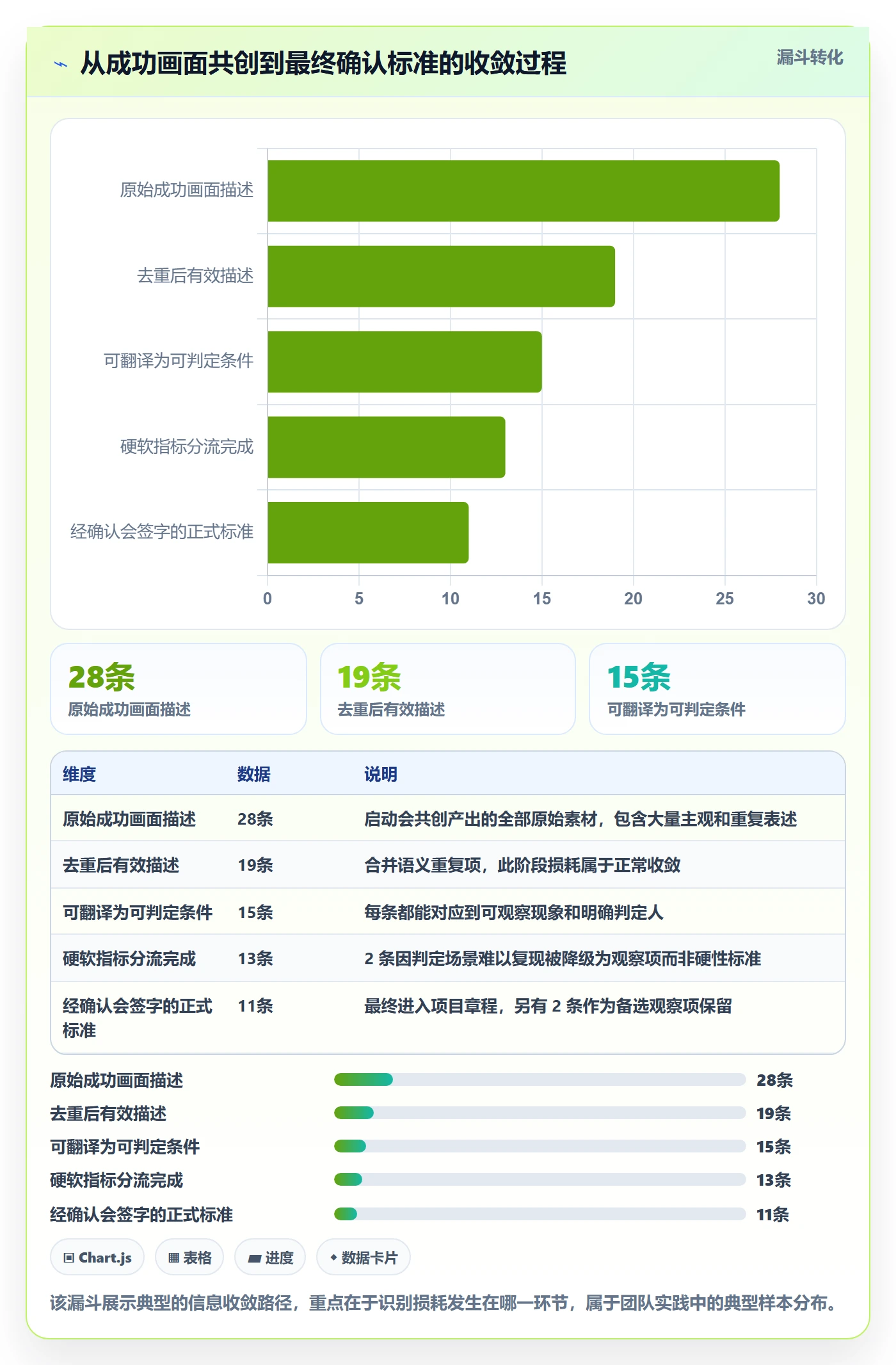 验收标准怎么做？项目成员落地方案：项目目标从0到1
