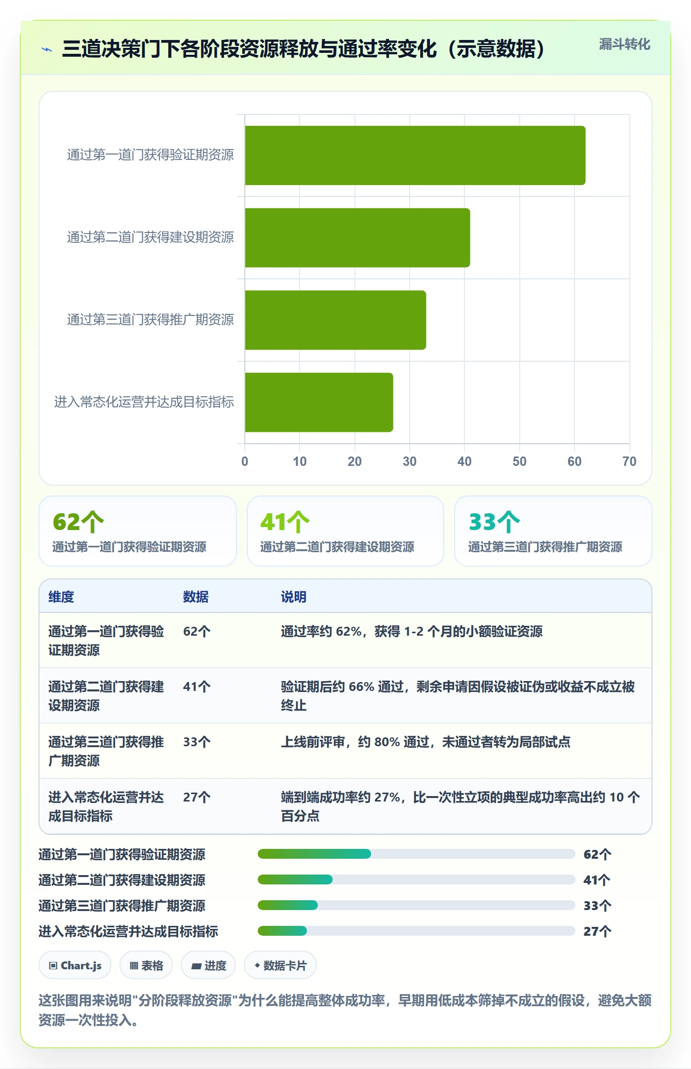 项目立项如何做好项目申请?项目成员制度设计与操作步骤