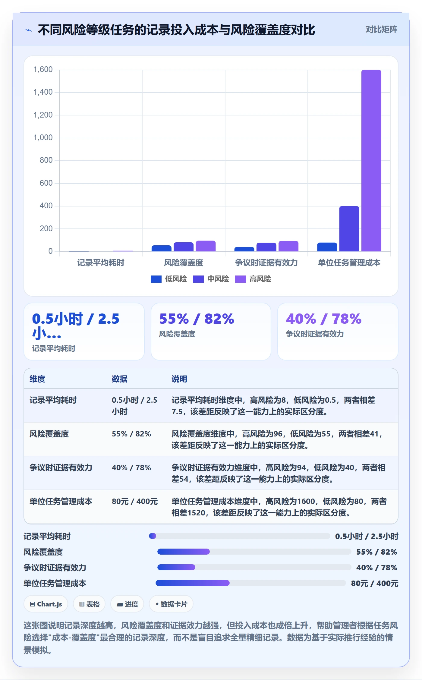 任务验收如何做好验收记录?企业管理者最佳实践与操作步骤