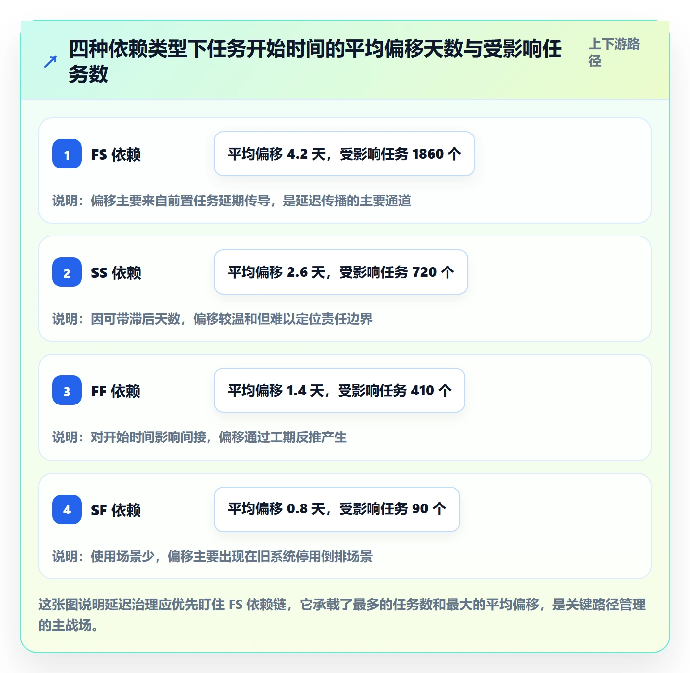 任务属性开始时间全流程：PMO实操方法与一文讲清