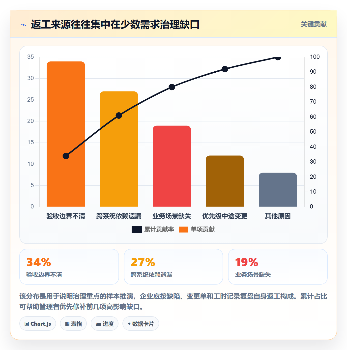 需求管理需求拆解教程：企业管理者制度设计，避坑指南