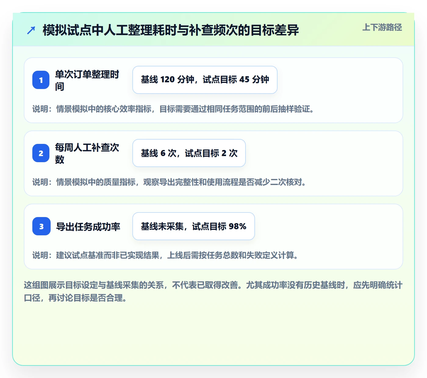 需求管理需求全流程：项目成员实操方法与一文讲清
