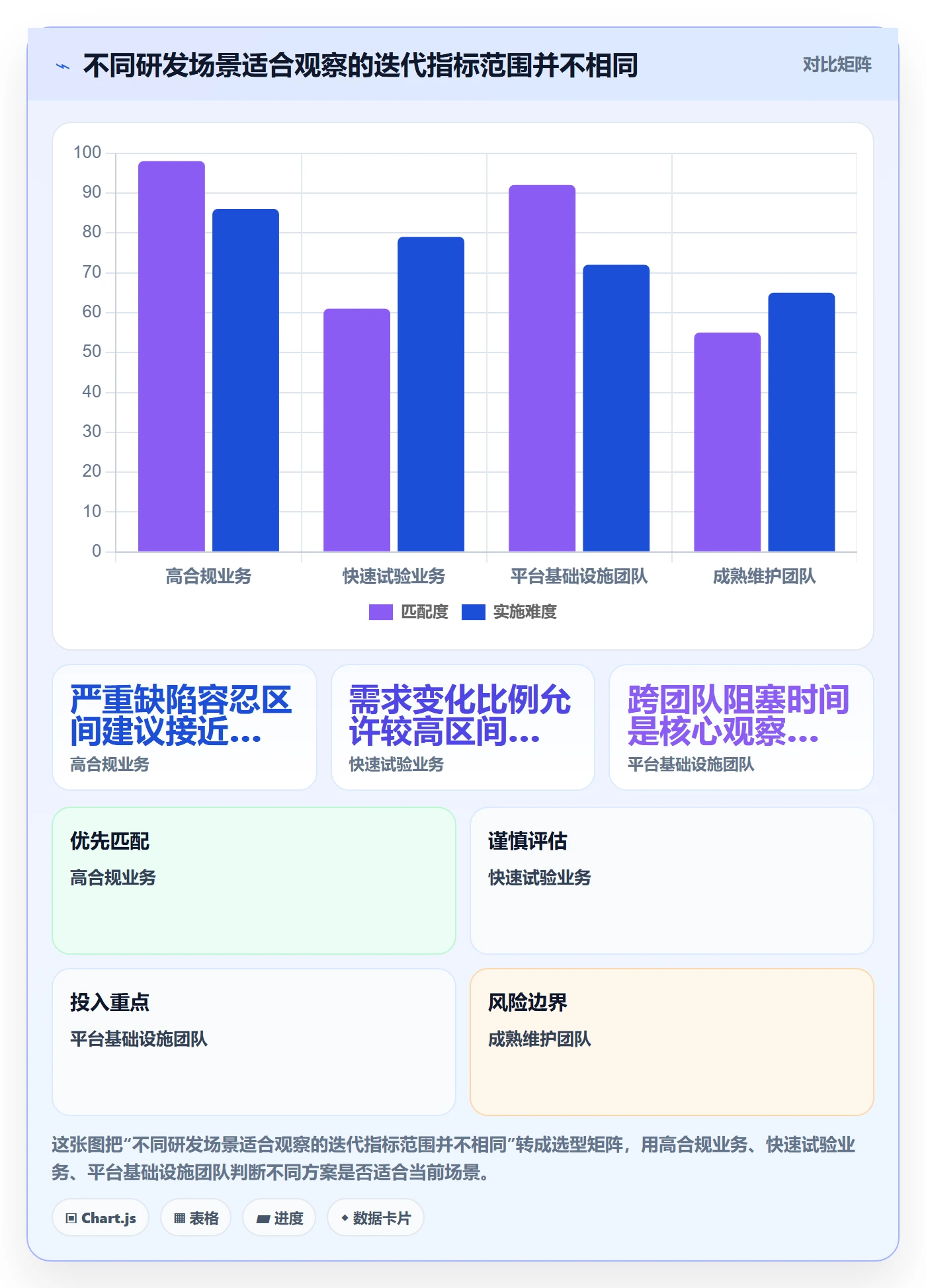 迭代复盘管理方法大全:研发团队迭代管理风险控制落地清单