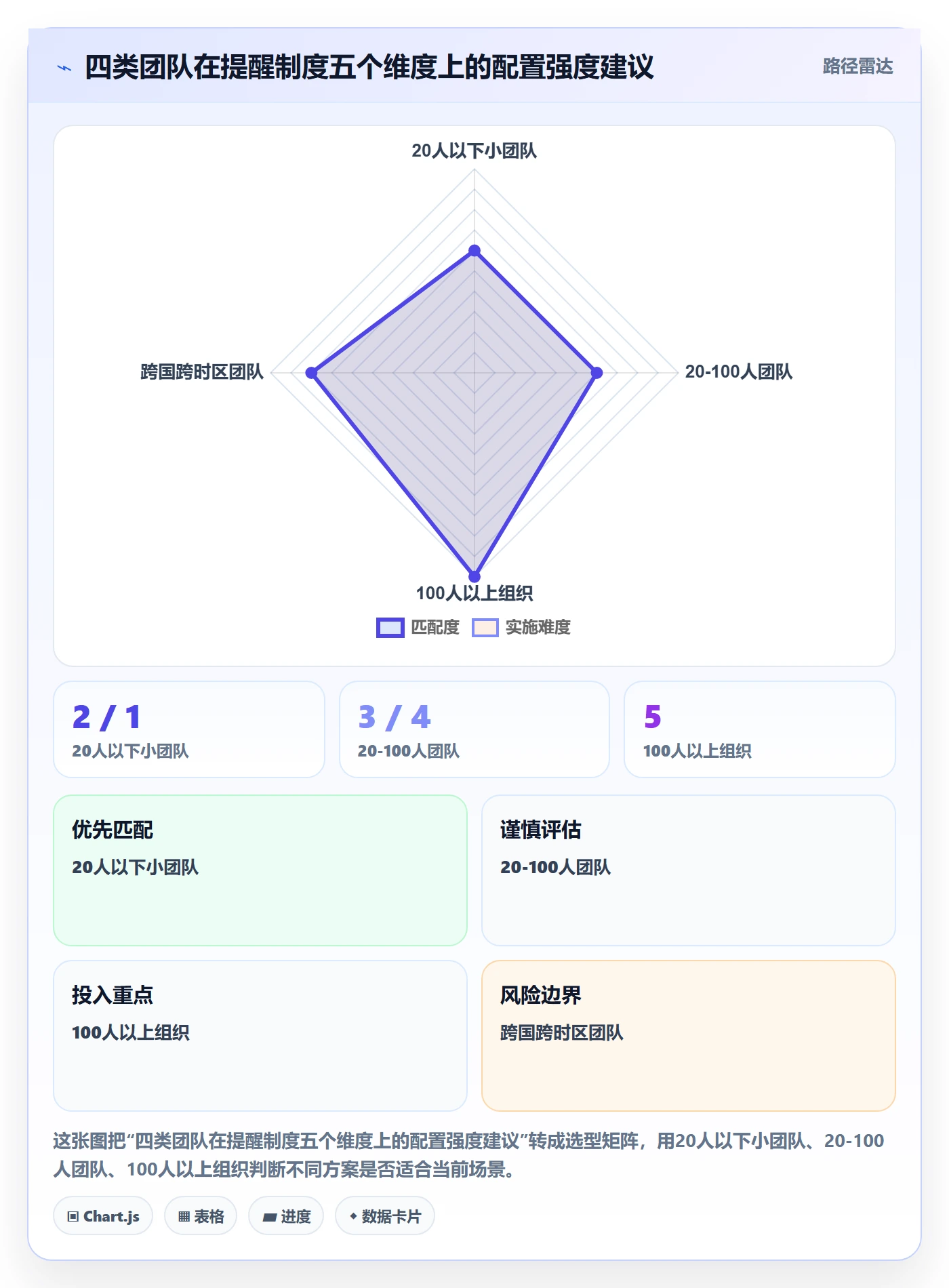 超期提醒怎么做？项目成员制度设计：任务提醒从0到1