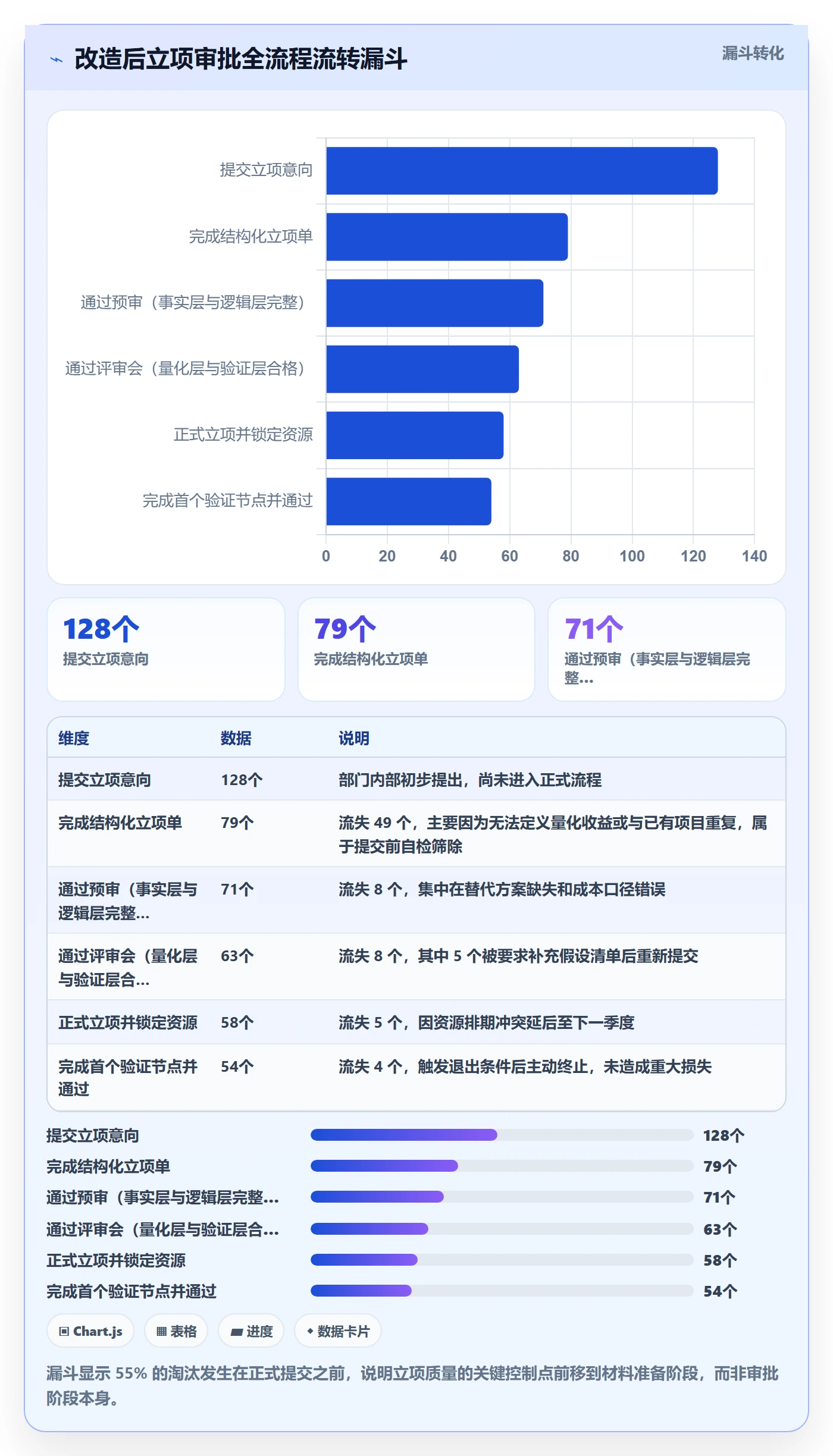 立项审批管理方法大全:管理层项目立项数据分析落地清单