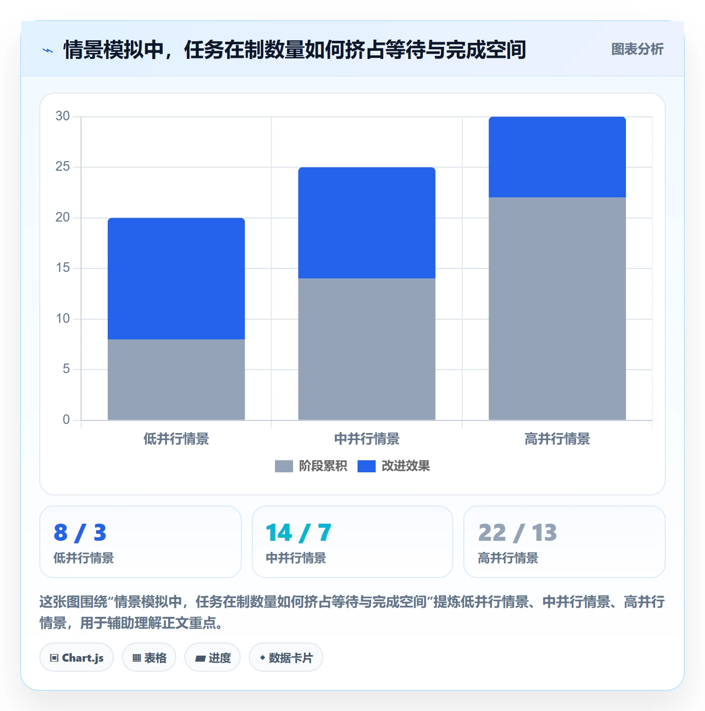 看板如何做好Kanban?项目经理效率提升与操作步骤
