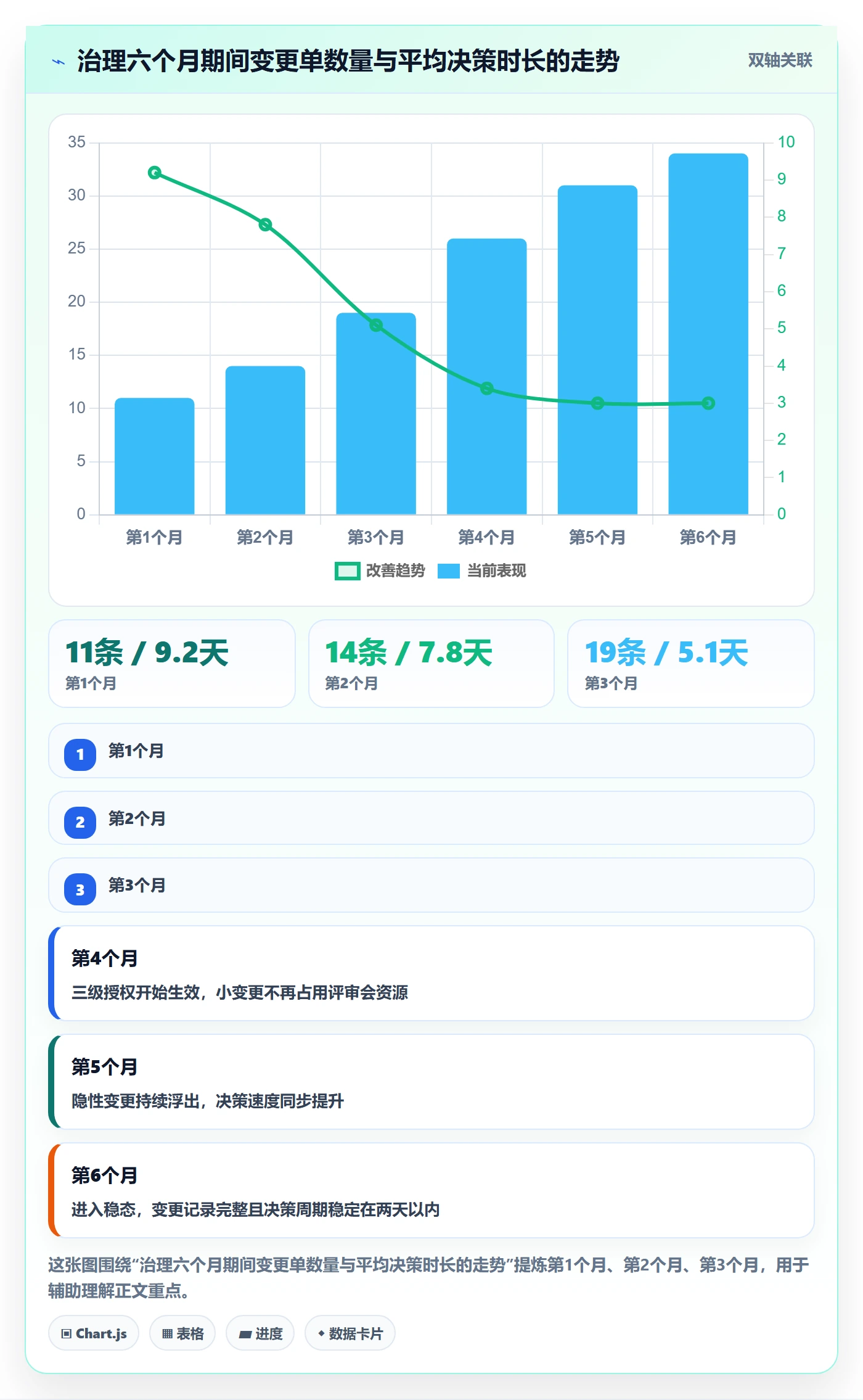 范围变更流程与规范：产品经理项目范围最佳实践关键指标