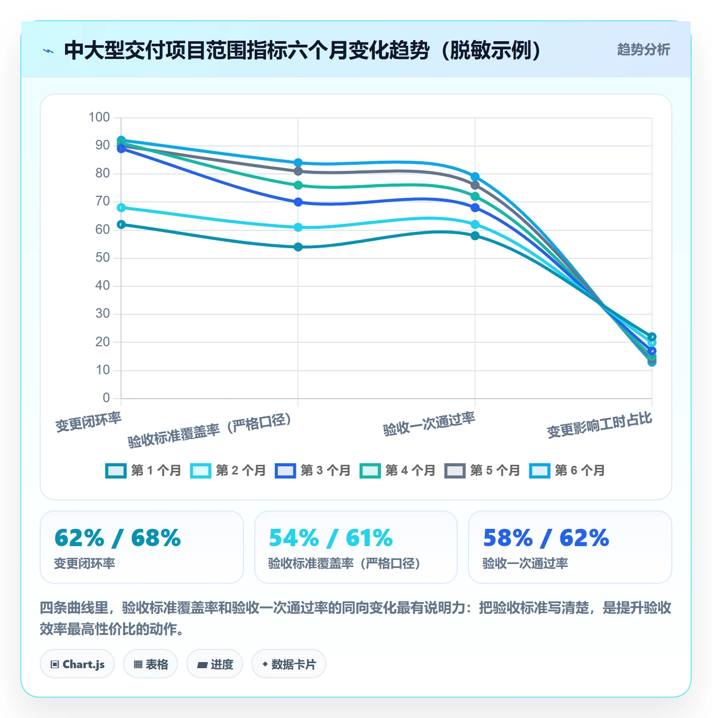 Scope最佳实践:项目经理项目范围数据分析,常见问题