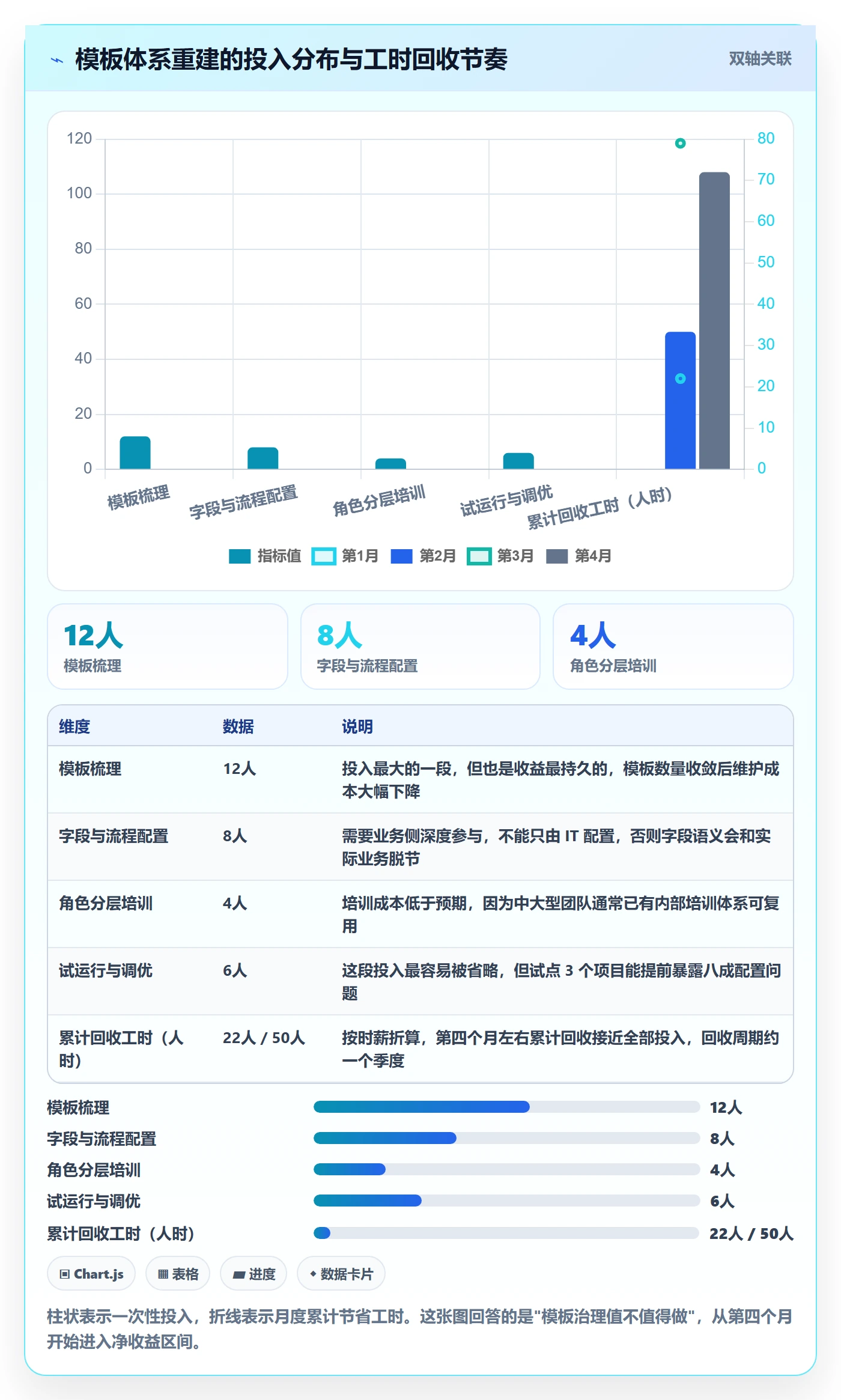 标准项目实操方法：跨部门团队提升项目模板效率的协同管理方法与模板