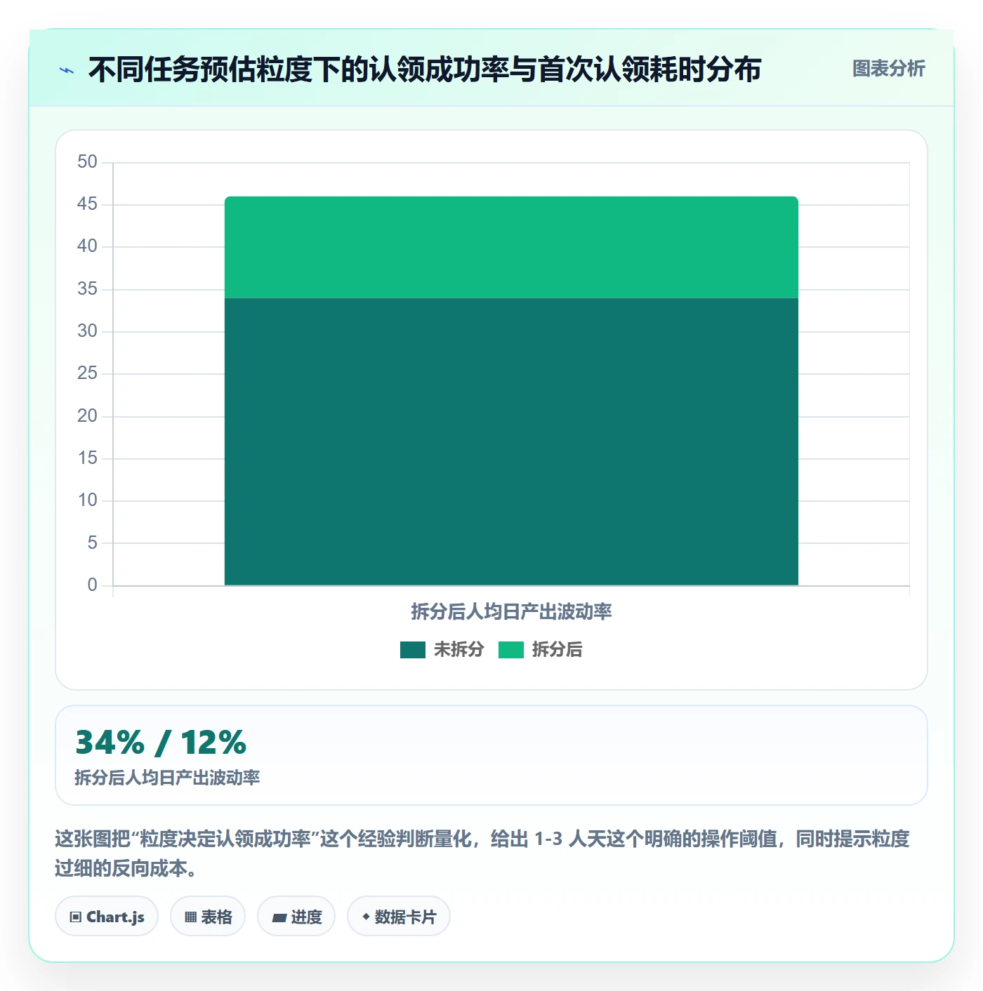 认领实操方法:PMO提升任务分派效率的协同管理方法与模板