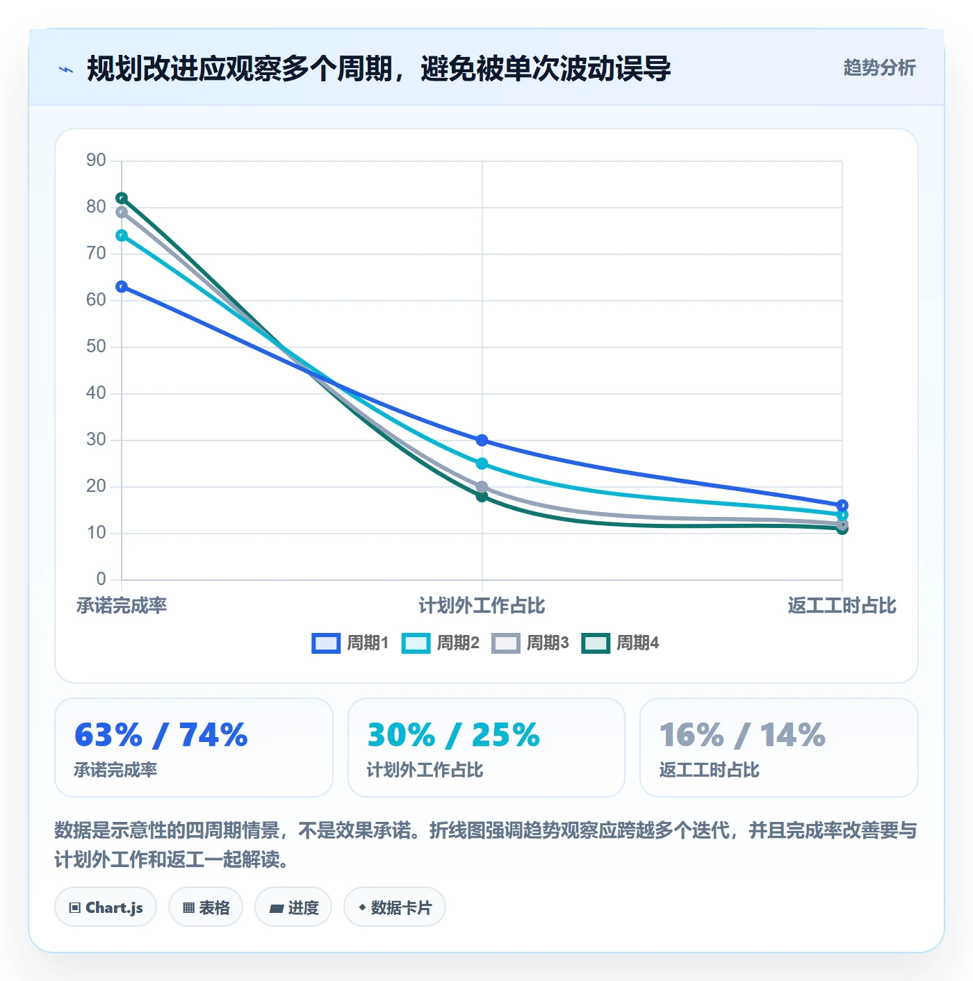 迭代规划流程与规范:项目成员需求排期协同管理关键指标