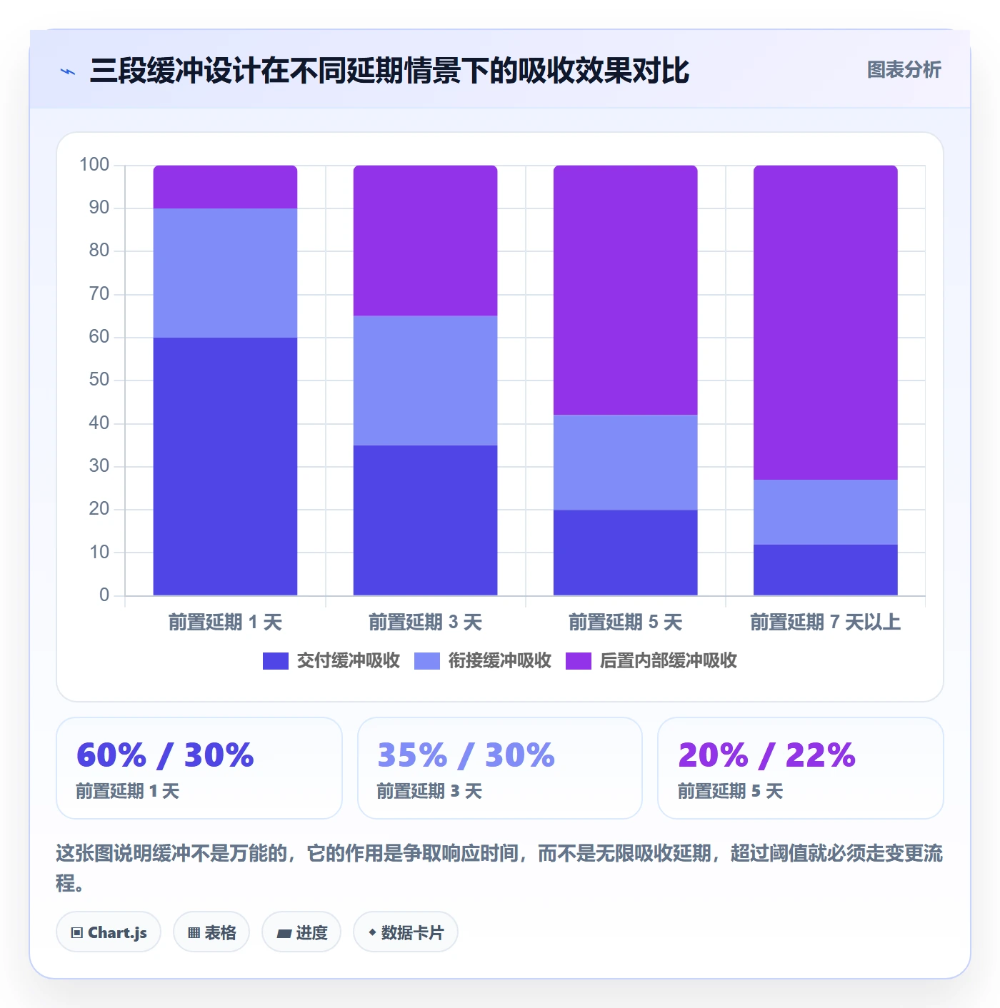 后置任务管理指南:项目成员如何做好任务依赖,流程优化全流程