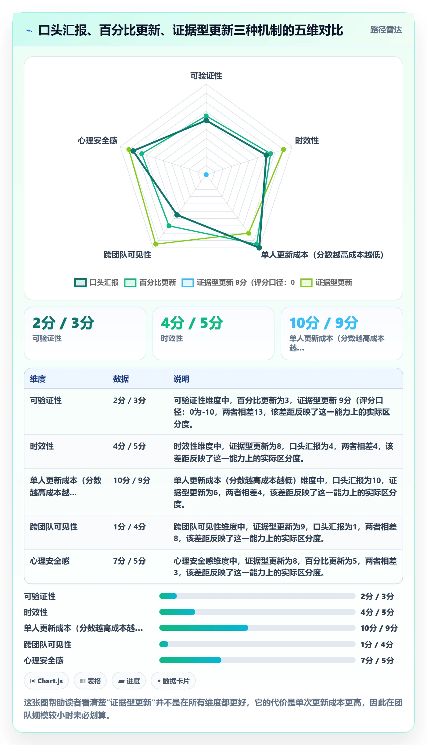 进度管理进度更新教程:研发团队风险控制,避坑指南