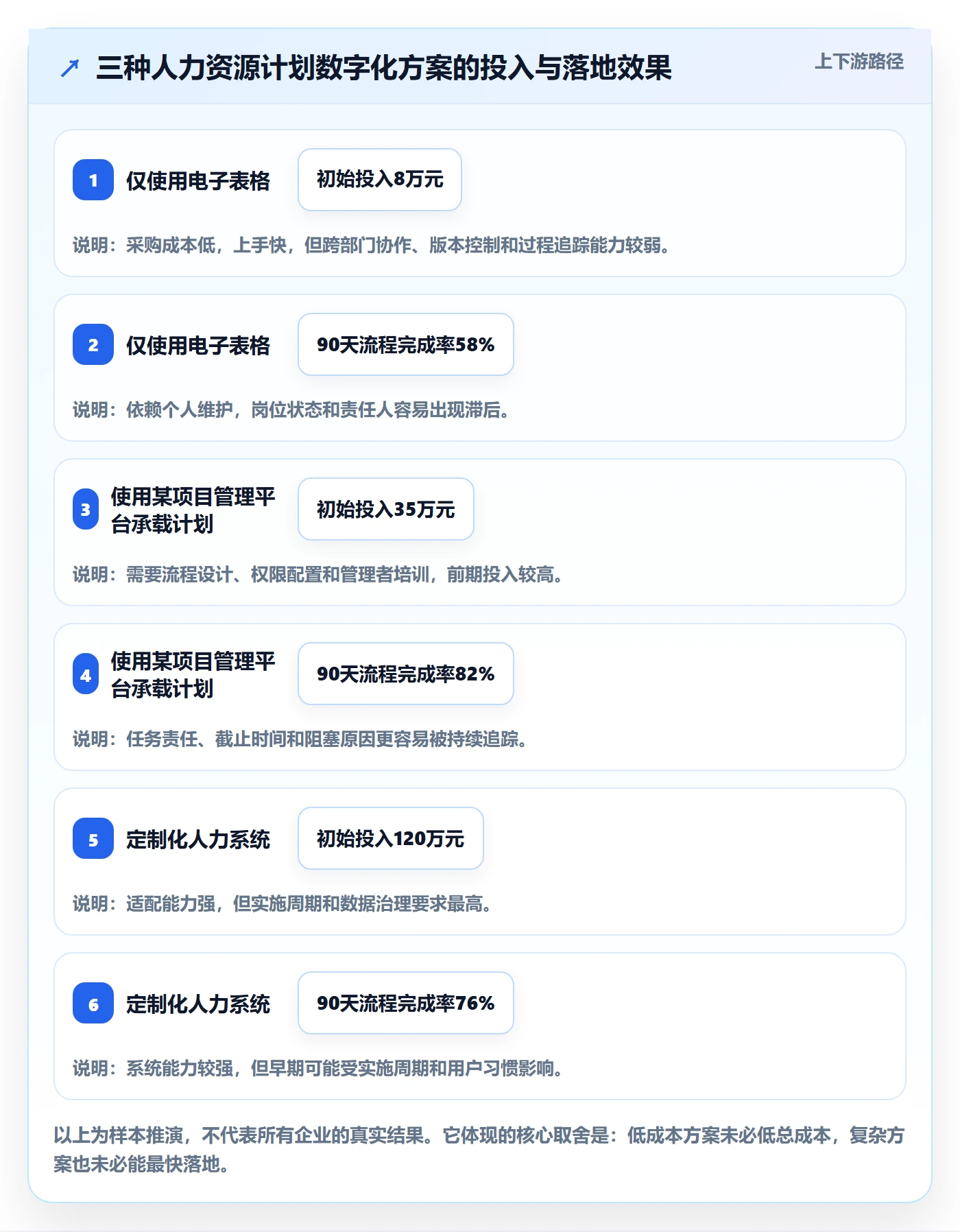 人力资源计划投入比例教程:企业管理者实操方法,避坑指南