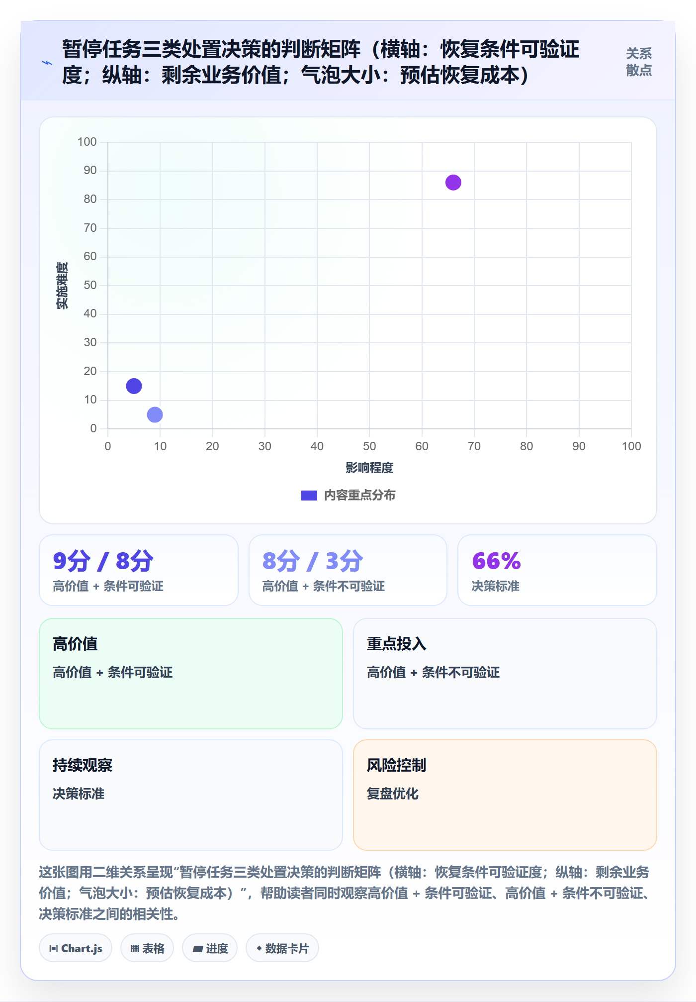暂停管理指南:项目成员如何做好任务执行,流程优化全流程
