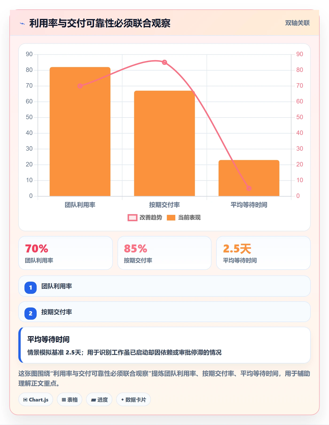 Capacity管理指南：管理层如何做好资源负载，最佳实践全流程