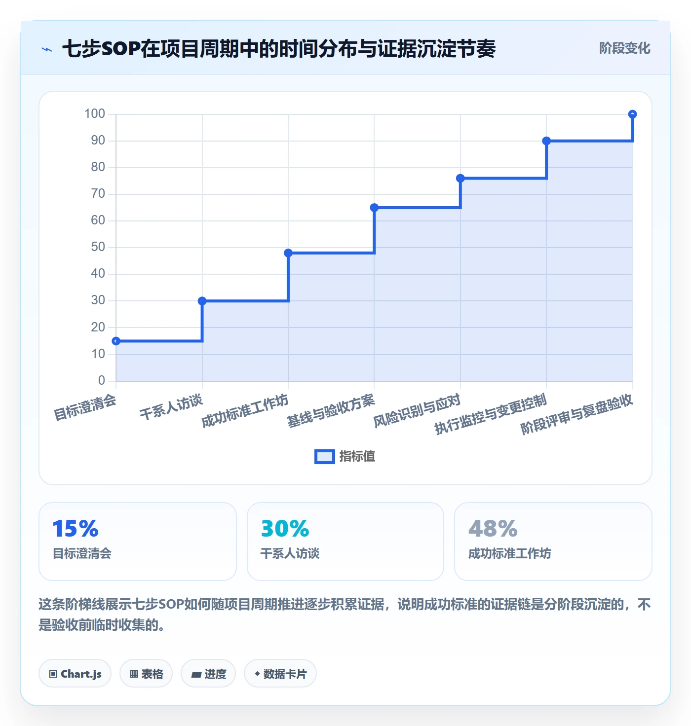 项目目标如何做好成功标准?PMO风险控制与操作步骤