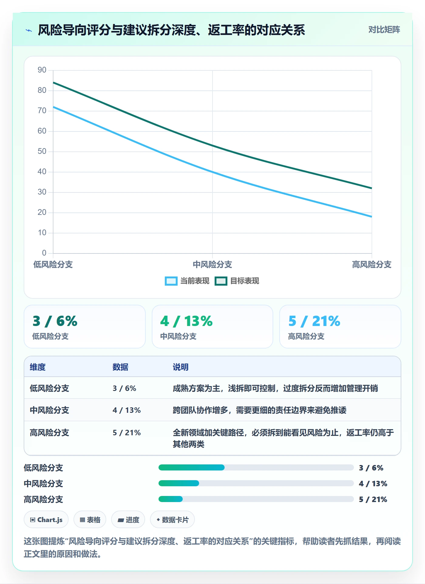 工作分解怎么做?企业管理者最佳实践:项目范围从0到1