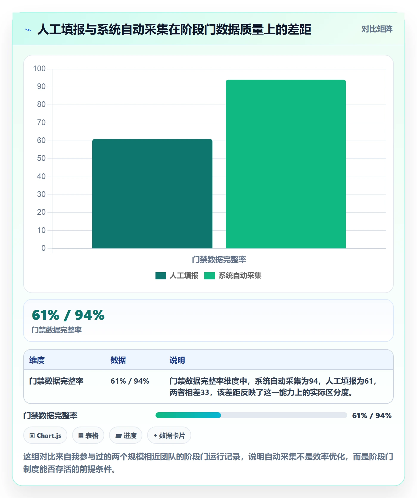 项目阶段阶段门全流程：跨部门团队数据分析与一文讲清