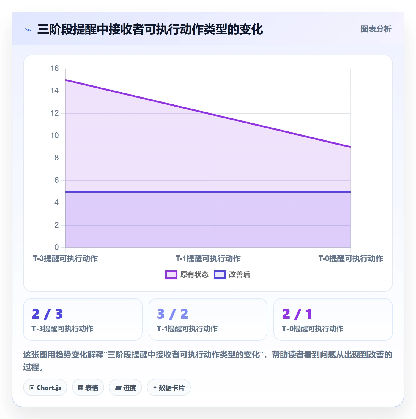 提前提醒最佳实践：实施团队任务提醒落地方案，常见问题