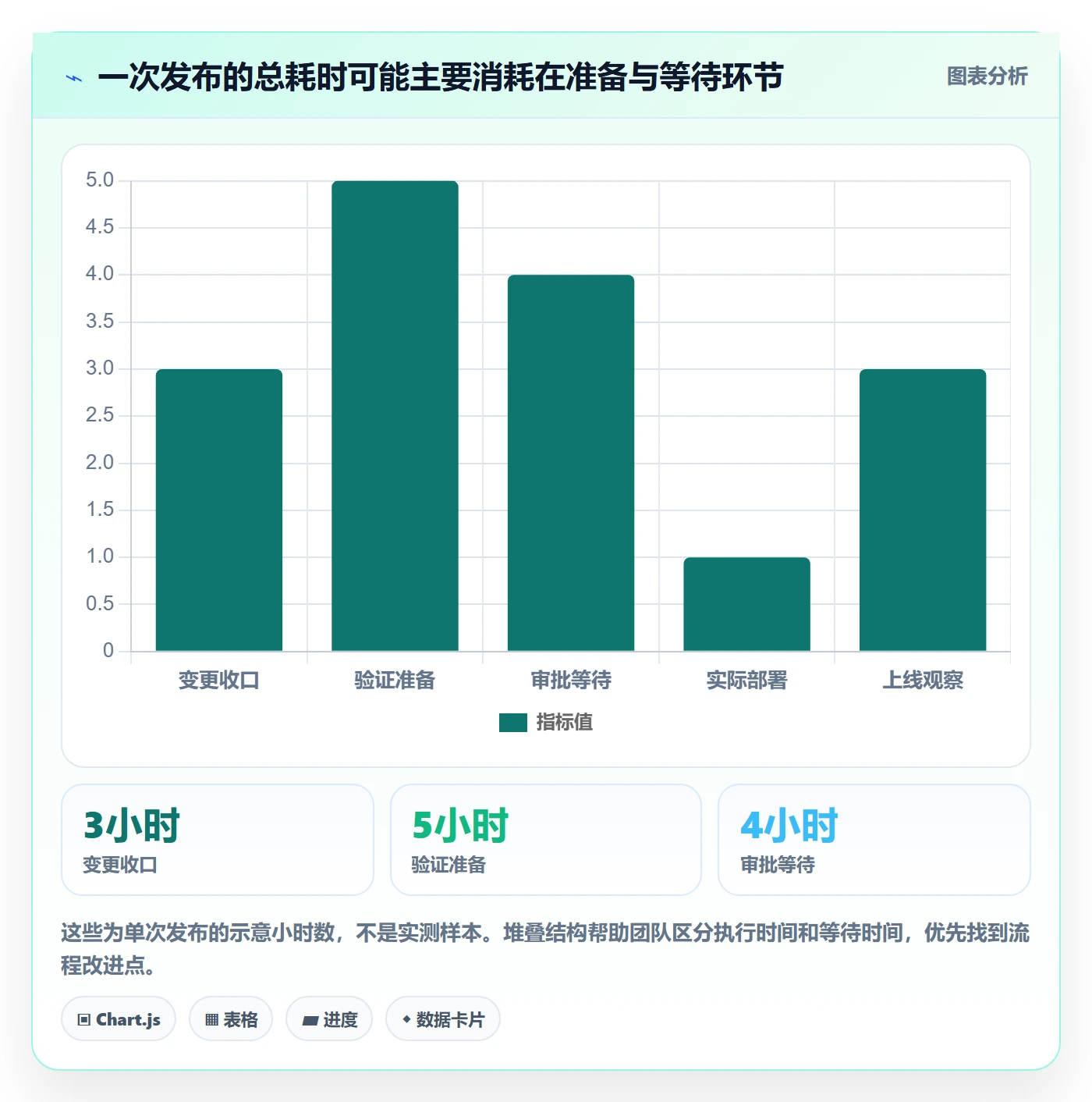 上线管理指南：项目成员如何做好发布管理，数据分析全流程