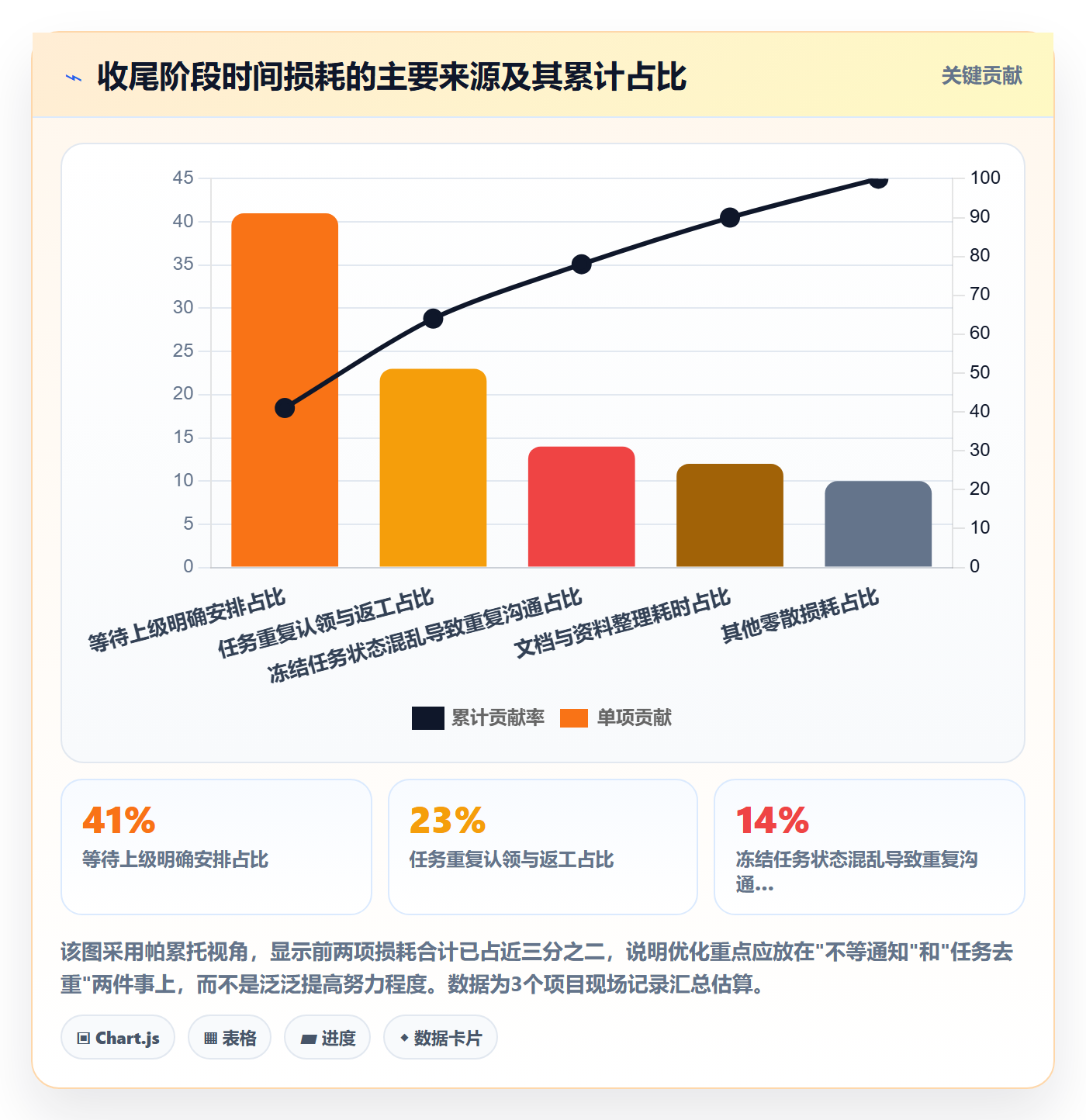 取消落地方案:项目成员开展任务执行的效率提升案例解析