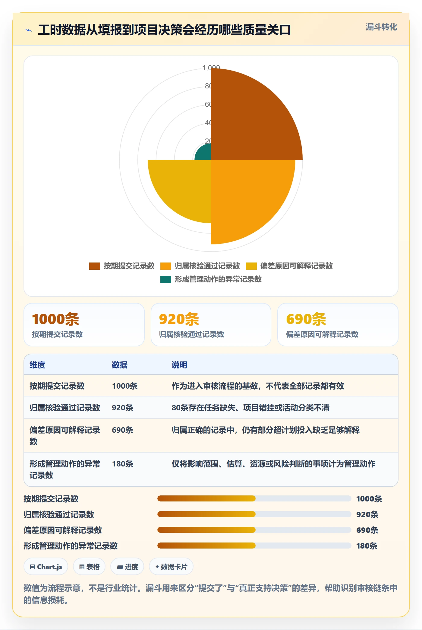 工时审核最佳实践：项目经理工时管理风险控制，常见问题