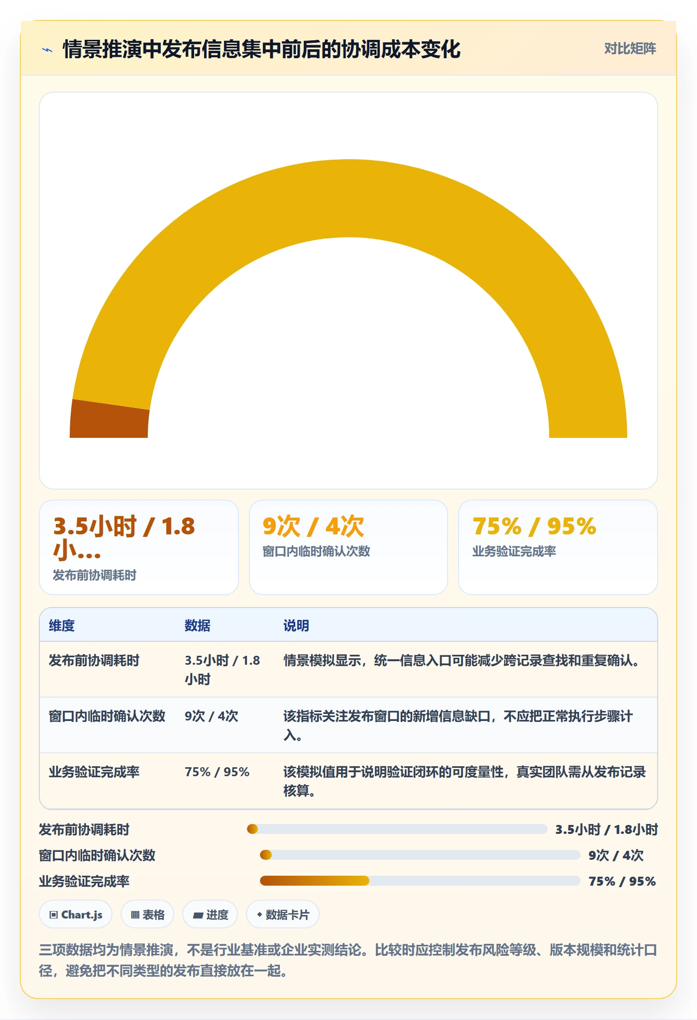 发布检查管理指南:研发团队如何做好发布管理,效率提升全流程
