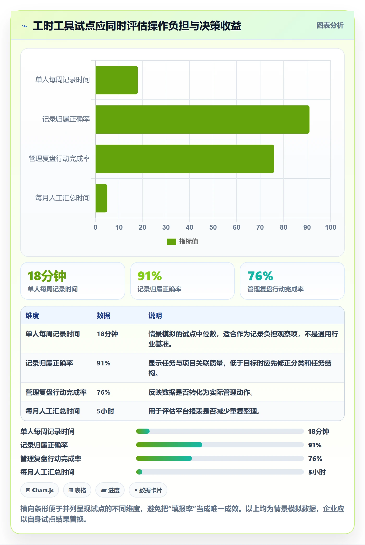 工时管理方法大全：管理层工时管理制度设计落地清单