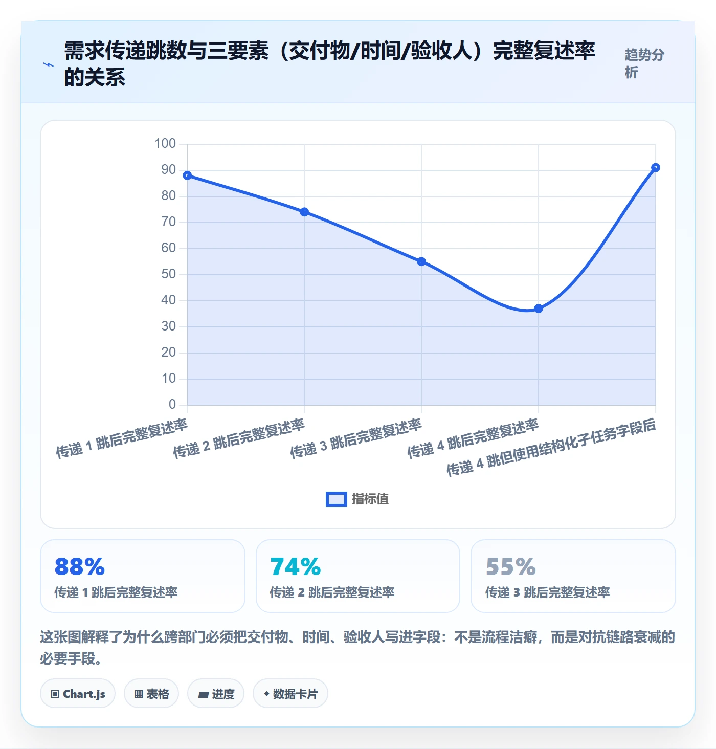 子任务实操方法:跨部门团队提升任务管理效率的效率提升方法与模板