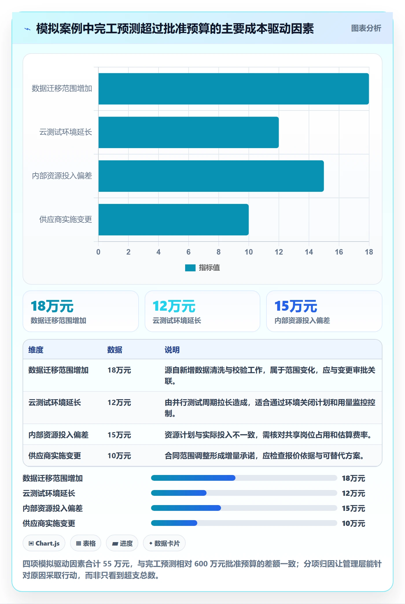 预算管理项目预算全流程:PMO落地方案与一文讲清