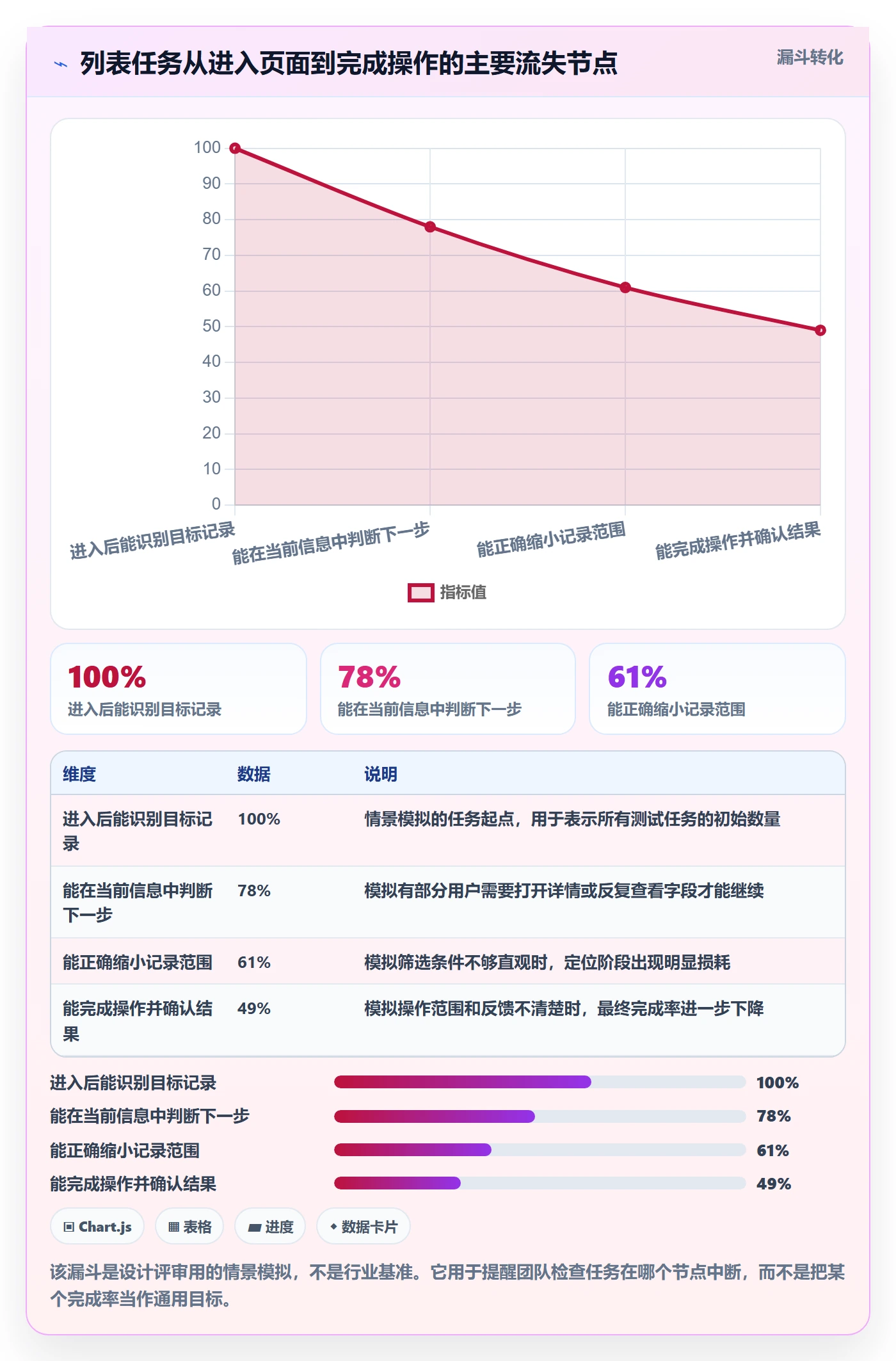 搜索最佳实践：产品经理列表视图入门指南，常见问题