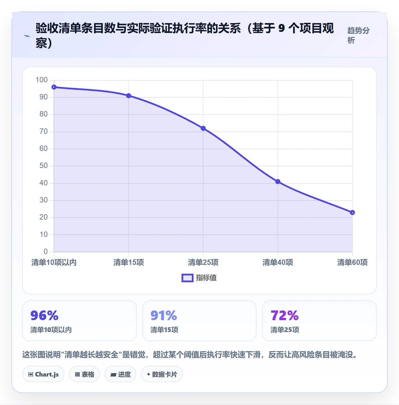 里程碑如何做好节点验收？项目成员风险控制与操作步骤