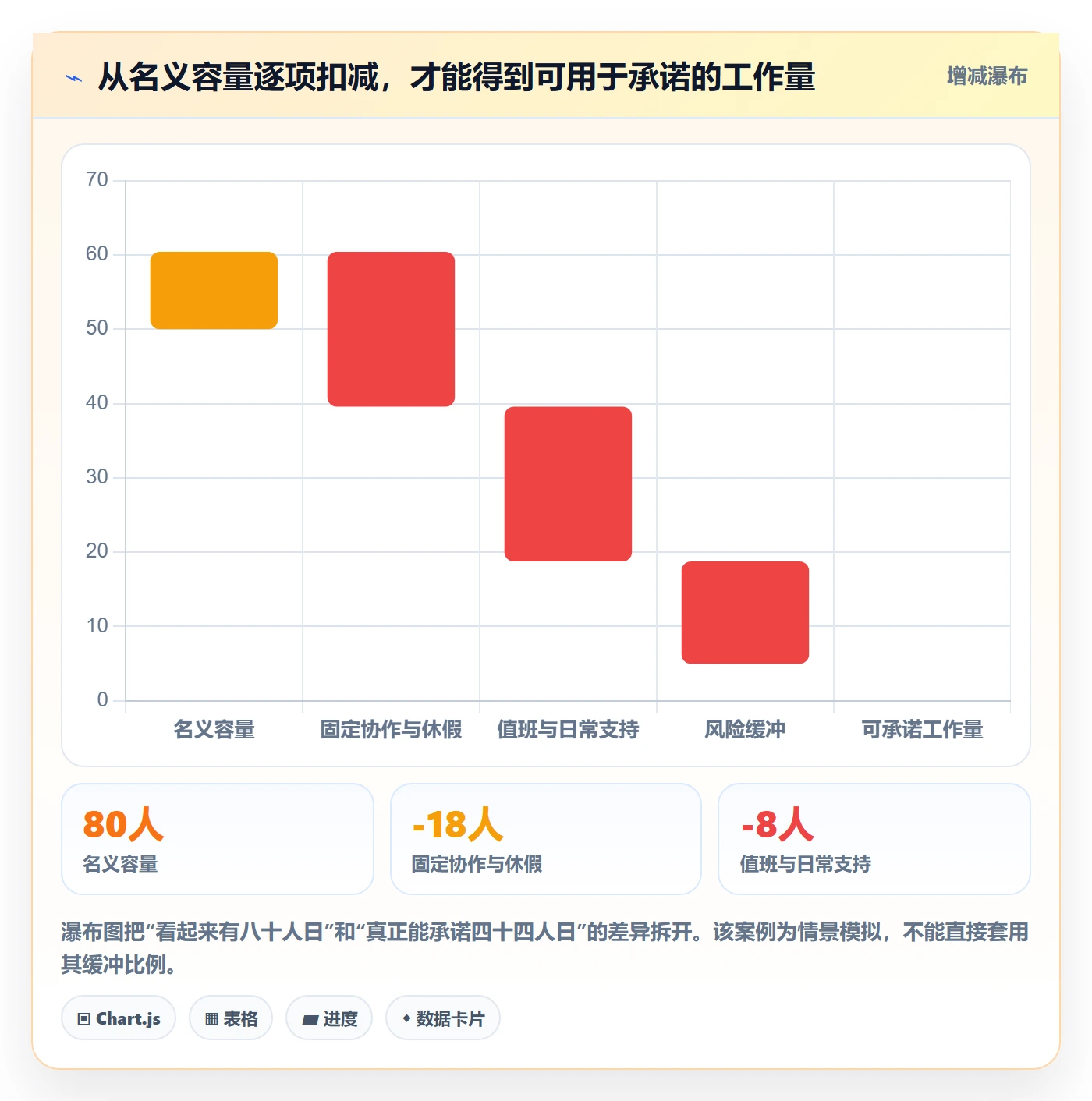 需求排期迭代规划教程：项目负责人数据分析，避坑指南