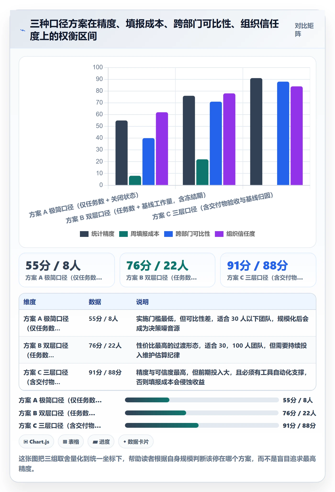 进度管理完成率教程:跨部门团队数据分析,避坑指南