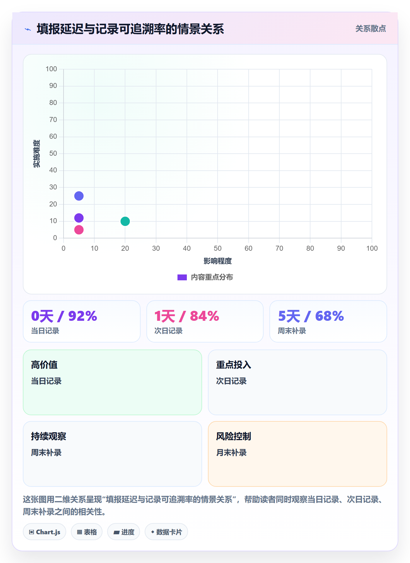 工时表周报工时全流程:产品经理实操方法与一文讲清