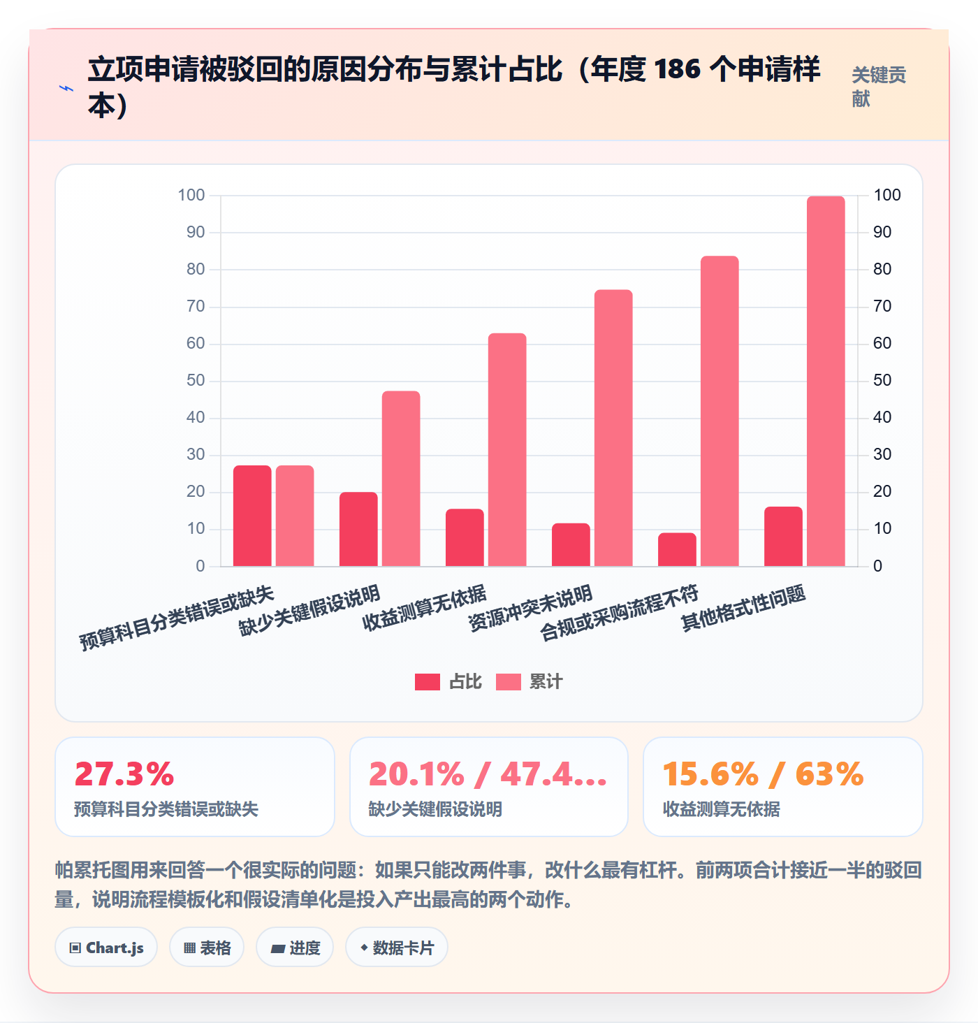 预算流程与规范:企业管理者项目立项风险控制关键指标