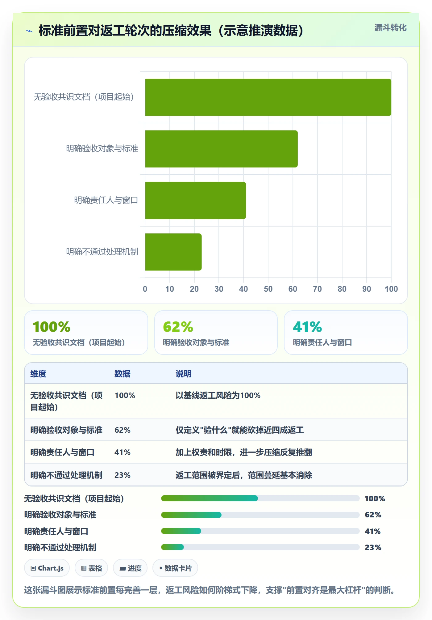 返工最佳实践：跨部门团队任务验收入门指南，常见问题