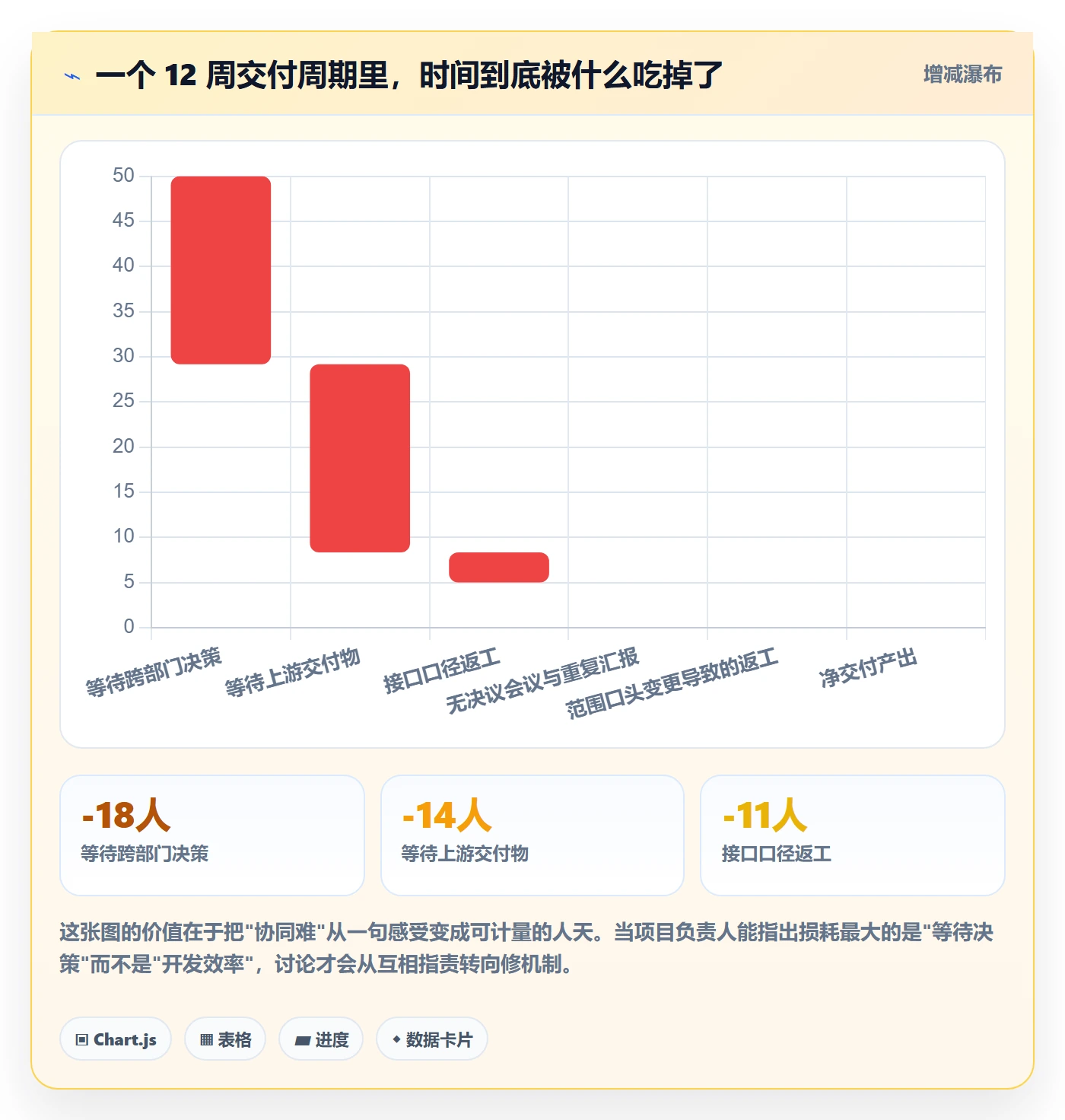 项目目标关键结果教程:项目负责人协同管理,避坑指南