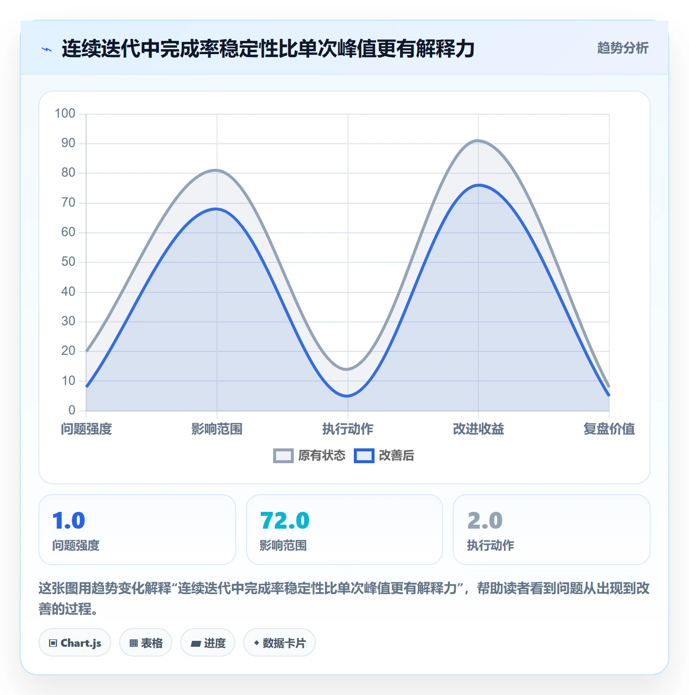迭代管理迭代计划教程：研发团队制度设计，避坑指南