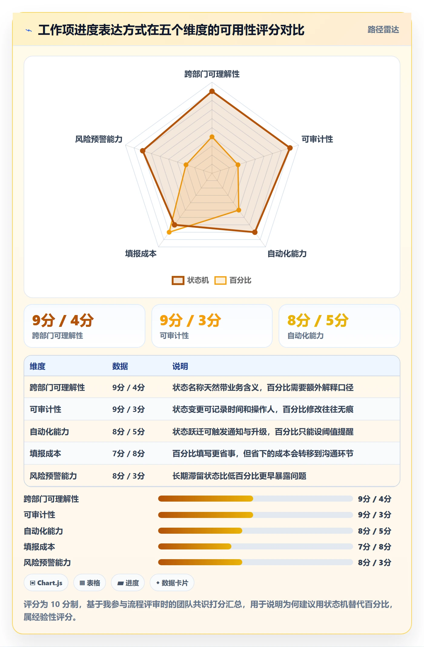 任务管理工作项教程:跨部门团队制度设计,避坑指南