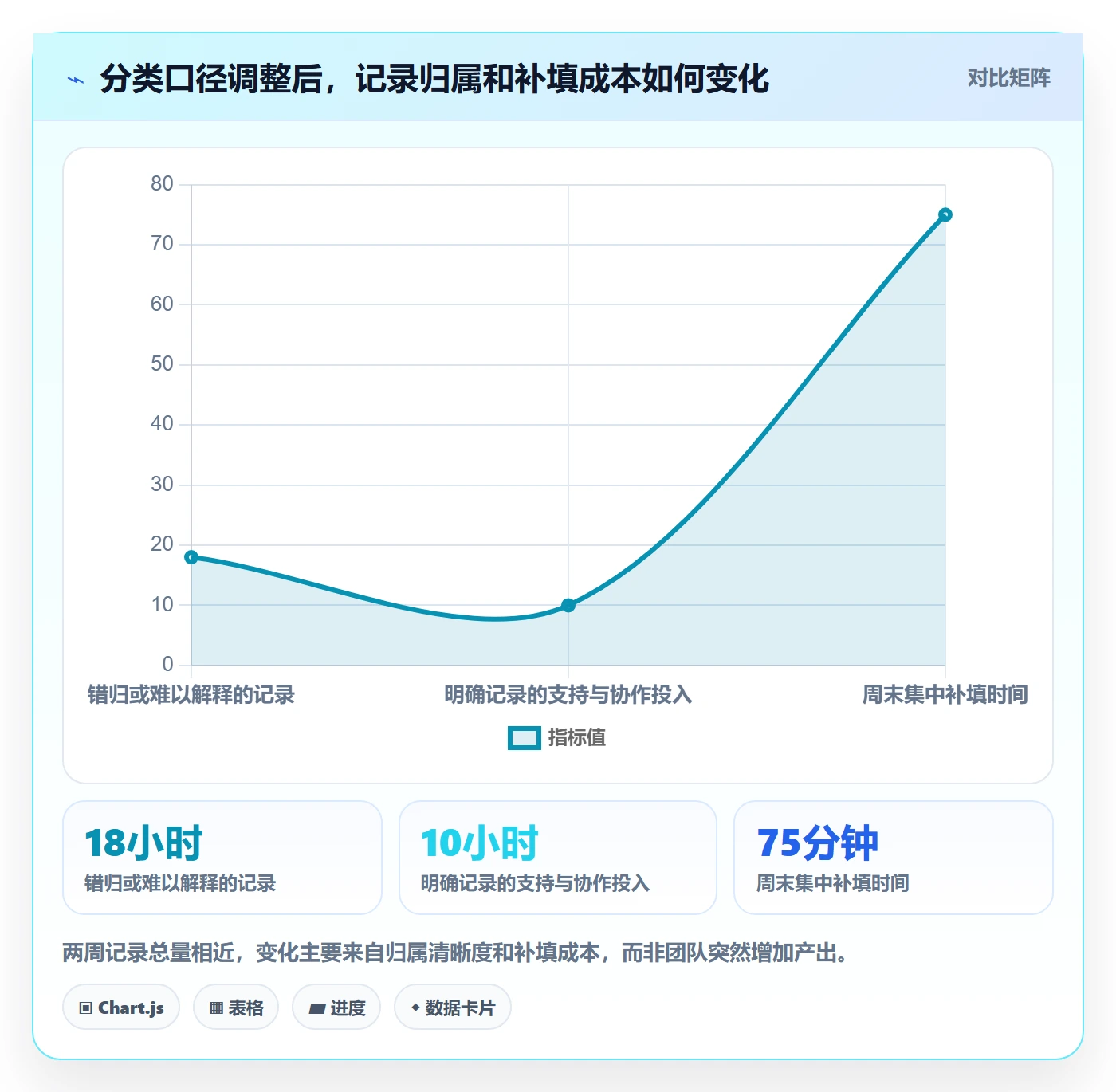 工时怎么做？项目成员入门指南：工时管理从0到1
