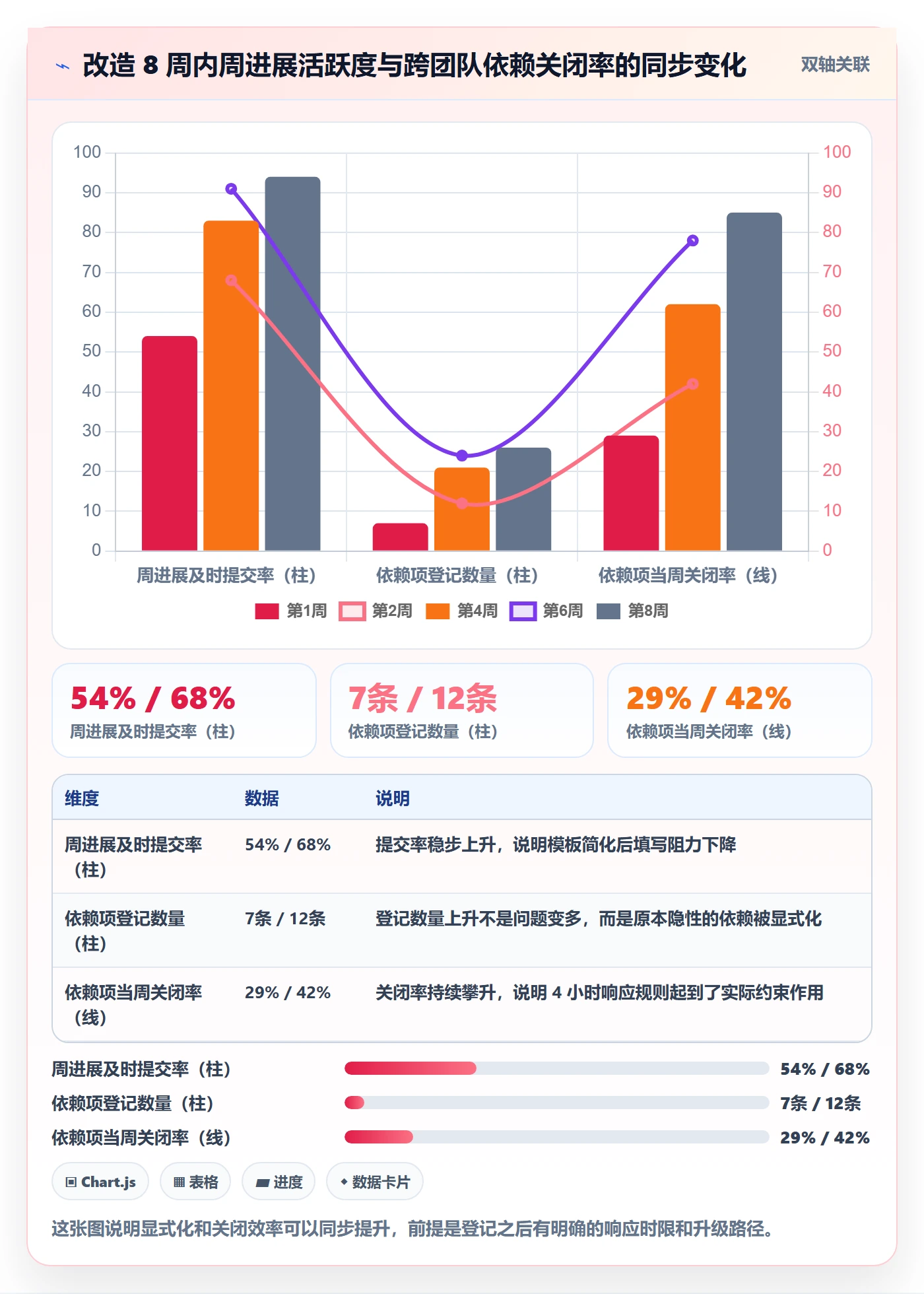 周进展实操方法:研发团队提升进度跟踪效率的入门指南方法与模板