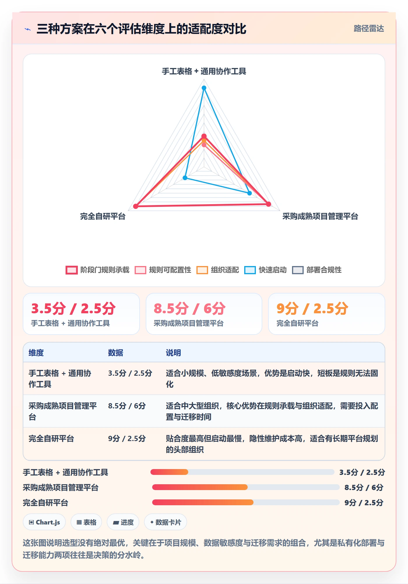阶段计划管理指南：项目负责人如何做好项目规划，流程优化全流程