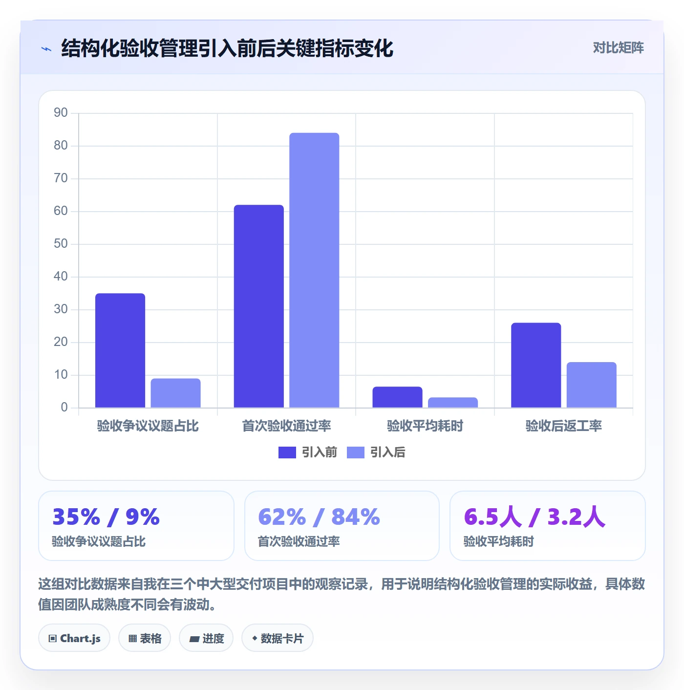 验收流程与规范:项目负责人任务验收入门指南关键指标