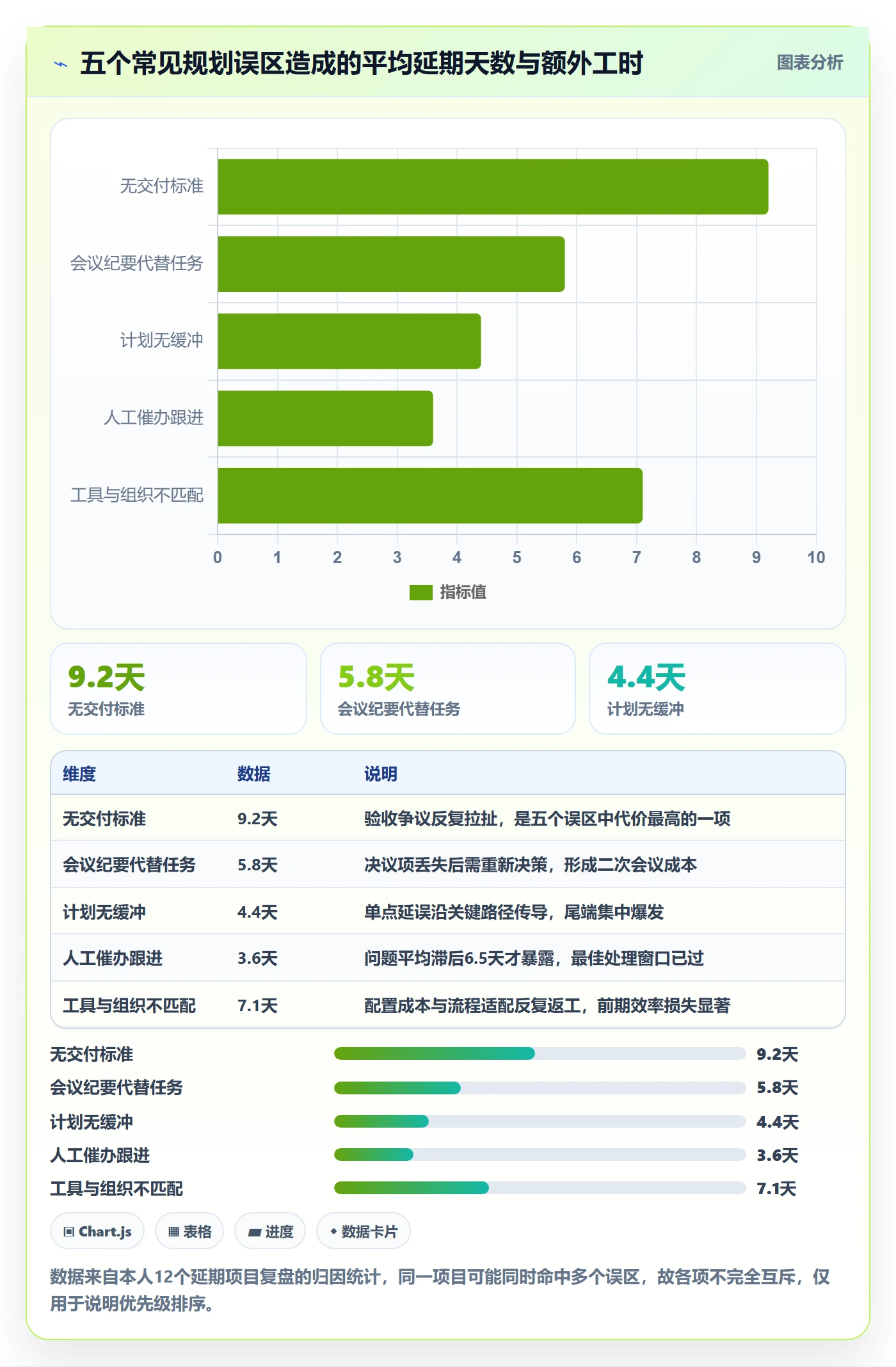 工作计划落地方案:项目负责人开展项目规划的效率提升案例解析
