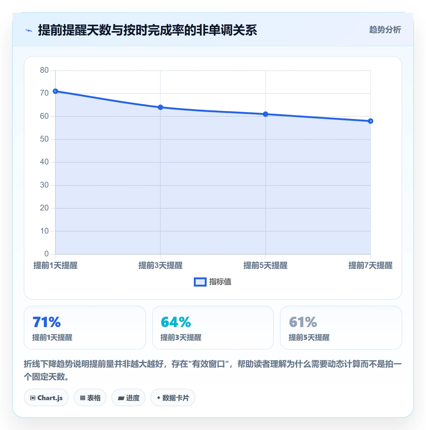 任务提醒提前提醒全流程:跨部门团队数据分析与一文讲清