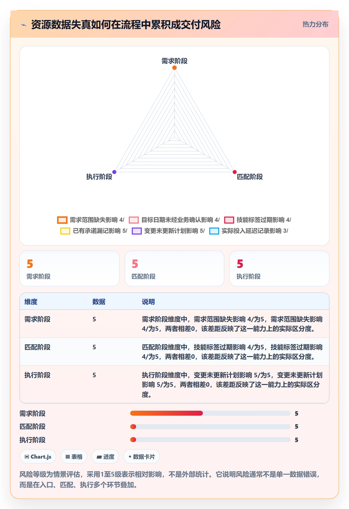 资源管理岗位全流程：产品经理落地方案与一文讲清