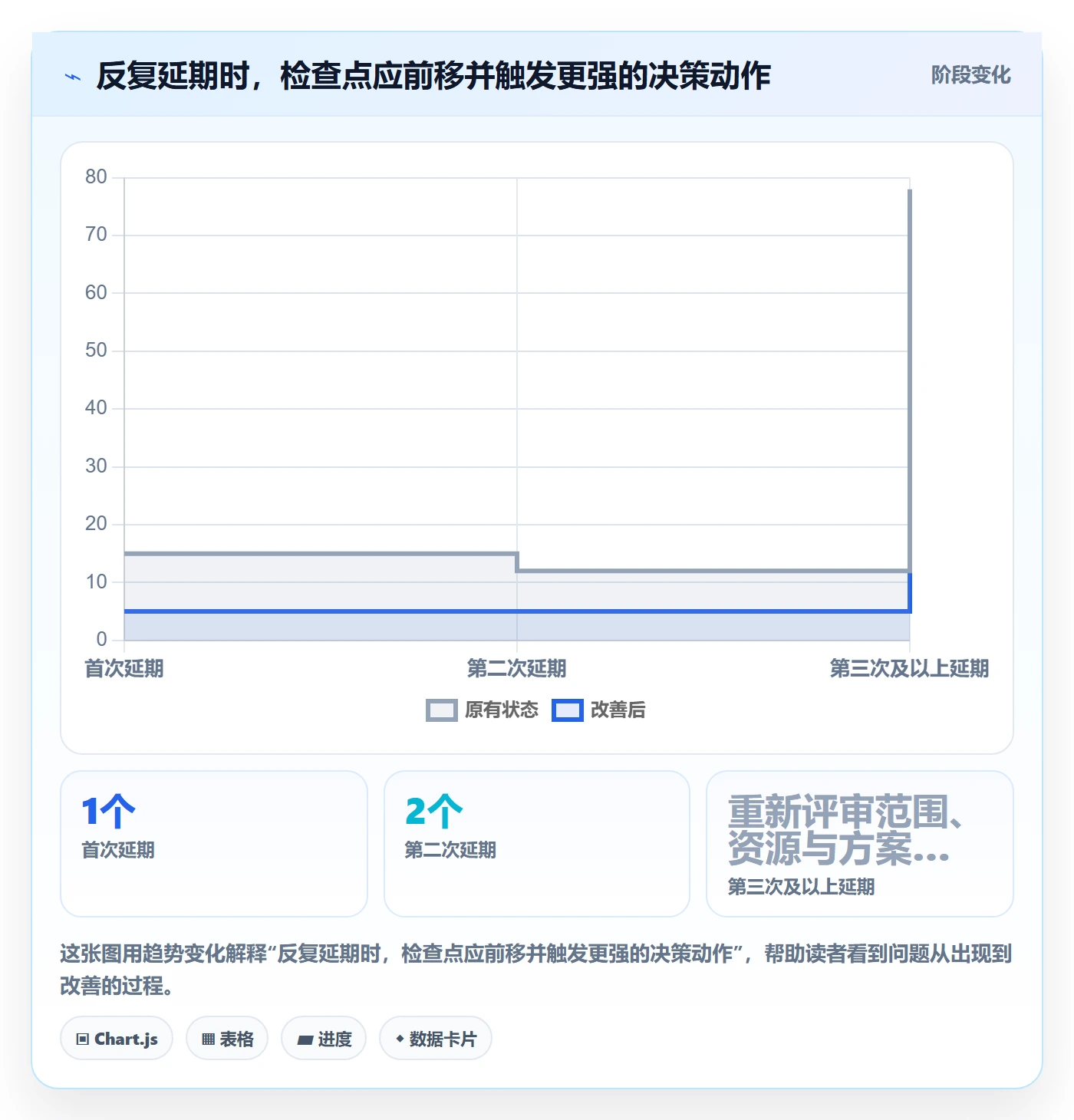 延期审批实操方法:企业管理者提升延期管理效率的实操方法方法与模板