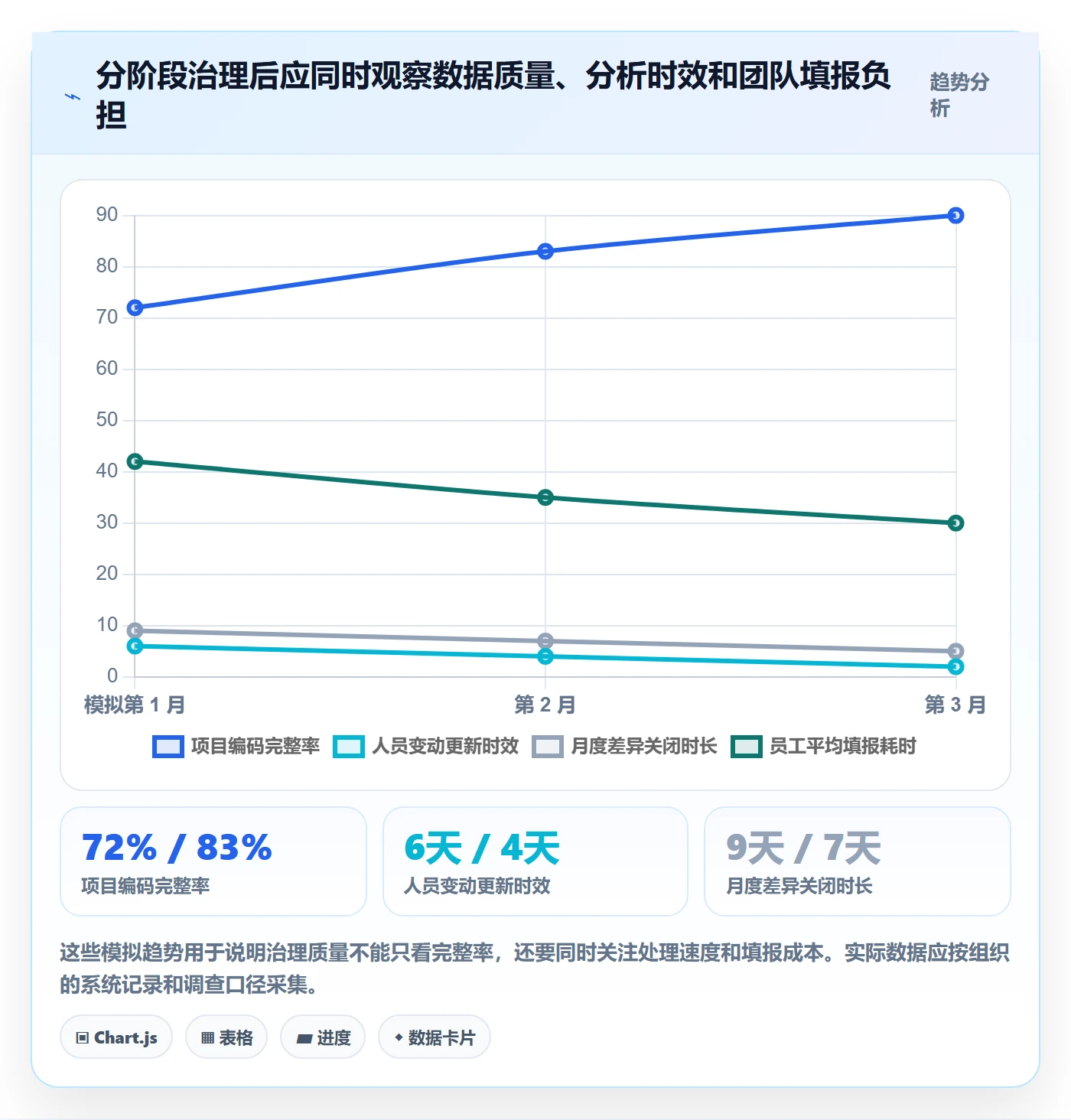 成本管理人力成本教程：跨部门团队最佳实践，避坑指南